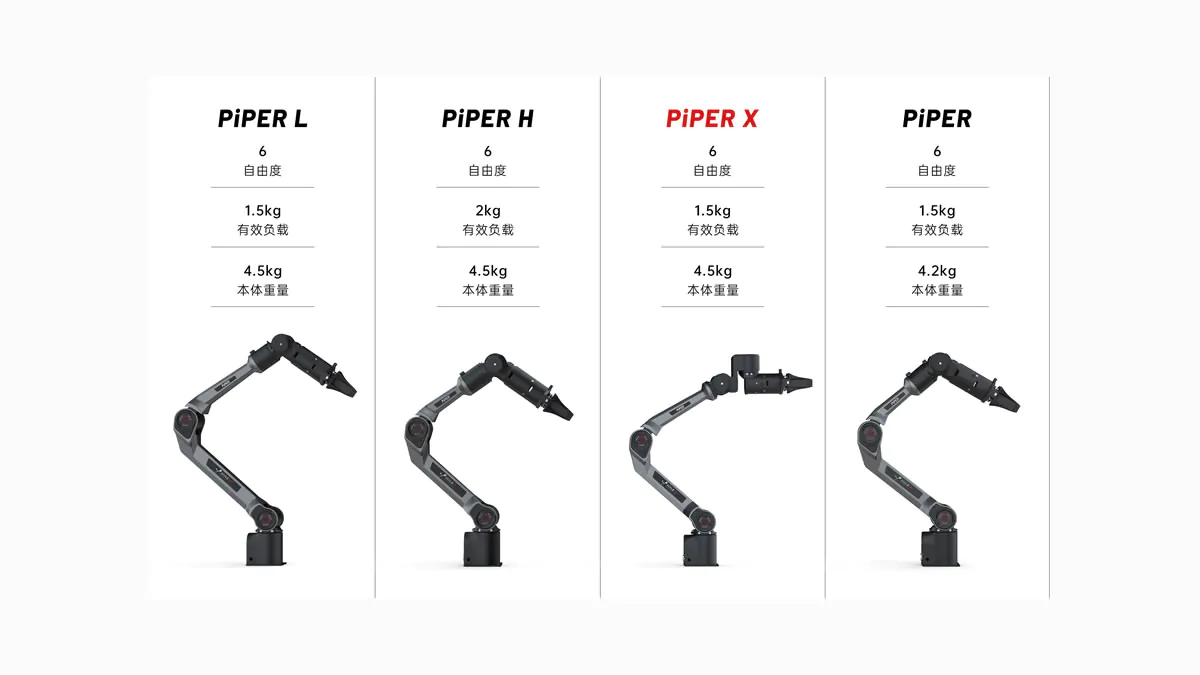 PIPER X